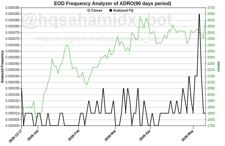 Daily Analysis 20260513