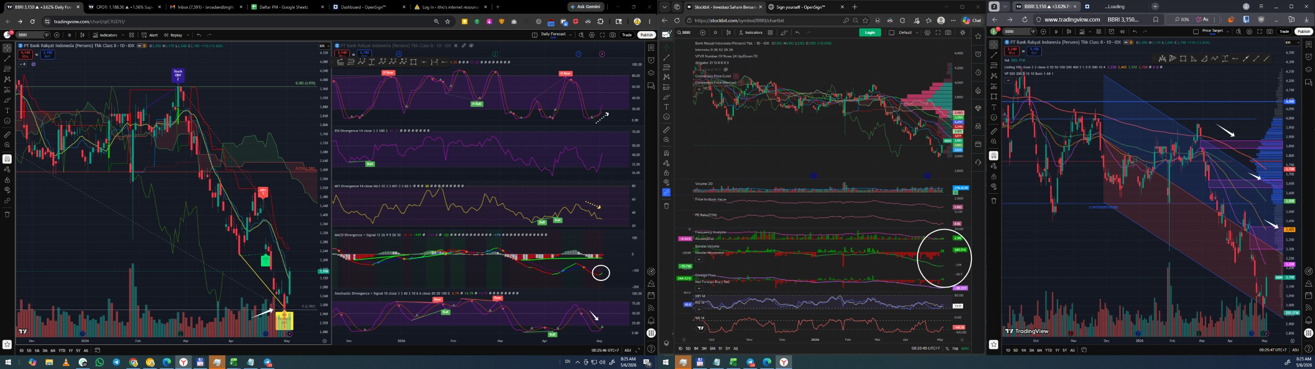 Daily Analysis 20260506