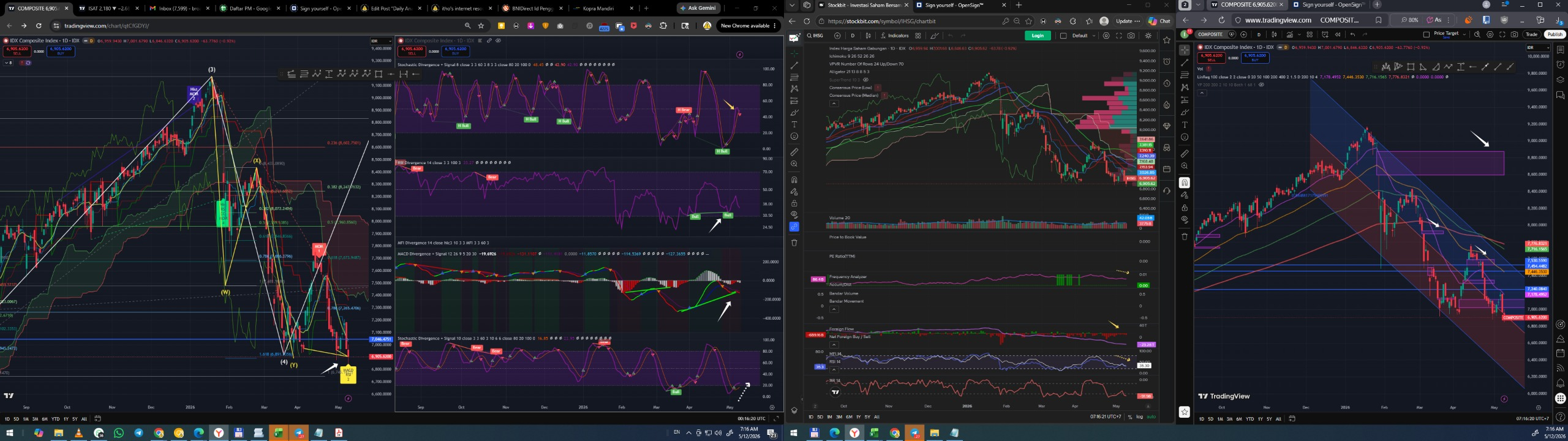 Daily Analysis 20260512