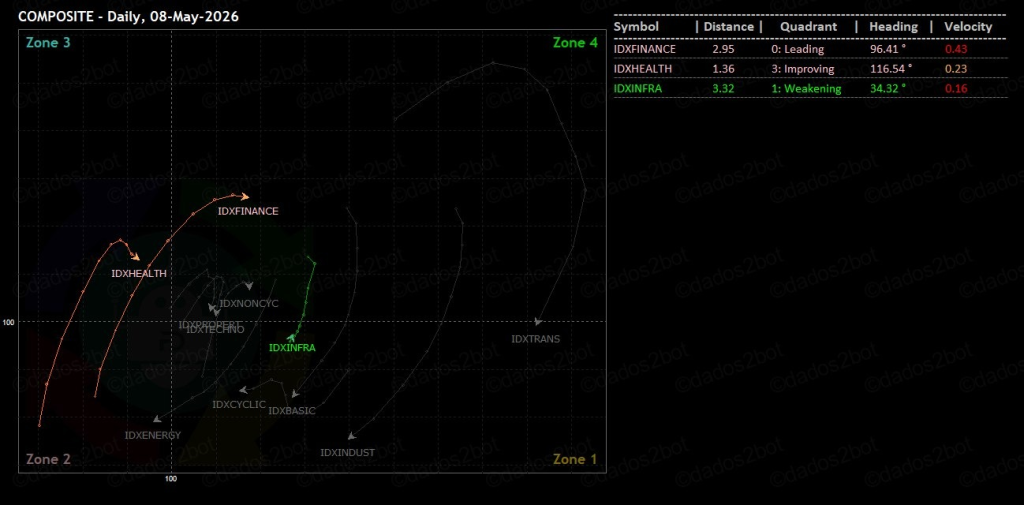 Daily Analysis 20260511