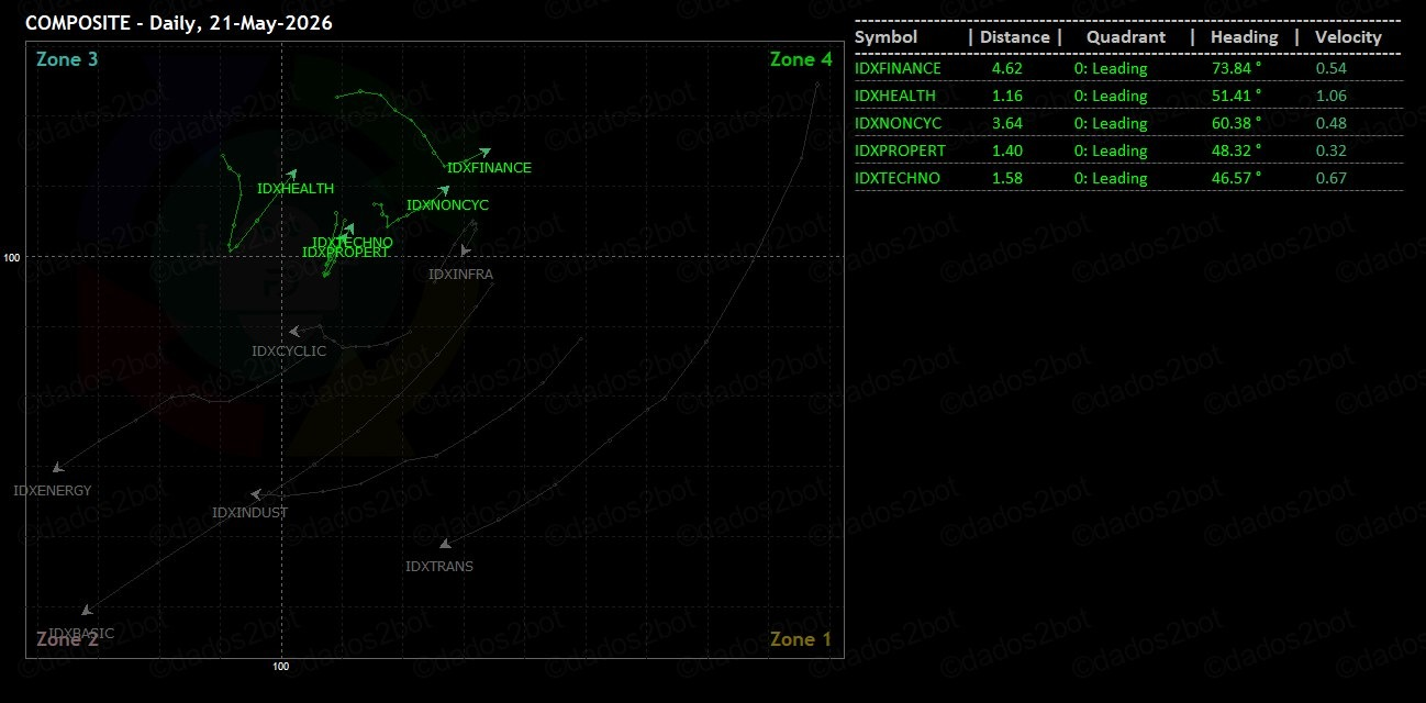 Daily Analysis 20260522