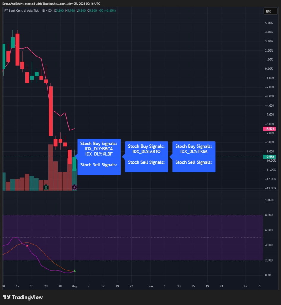 Daily Analysis 20260505