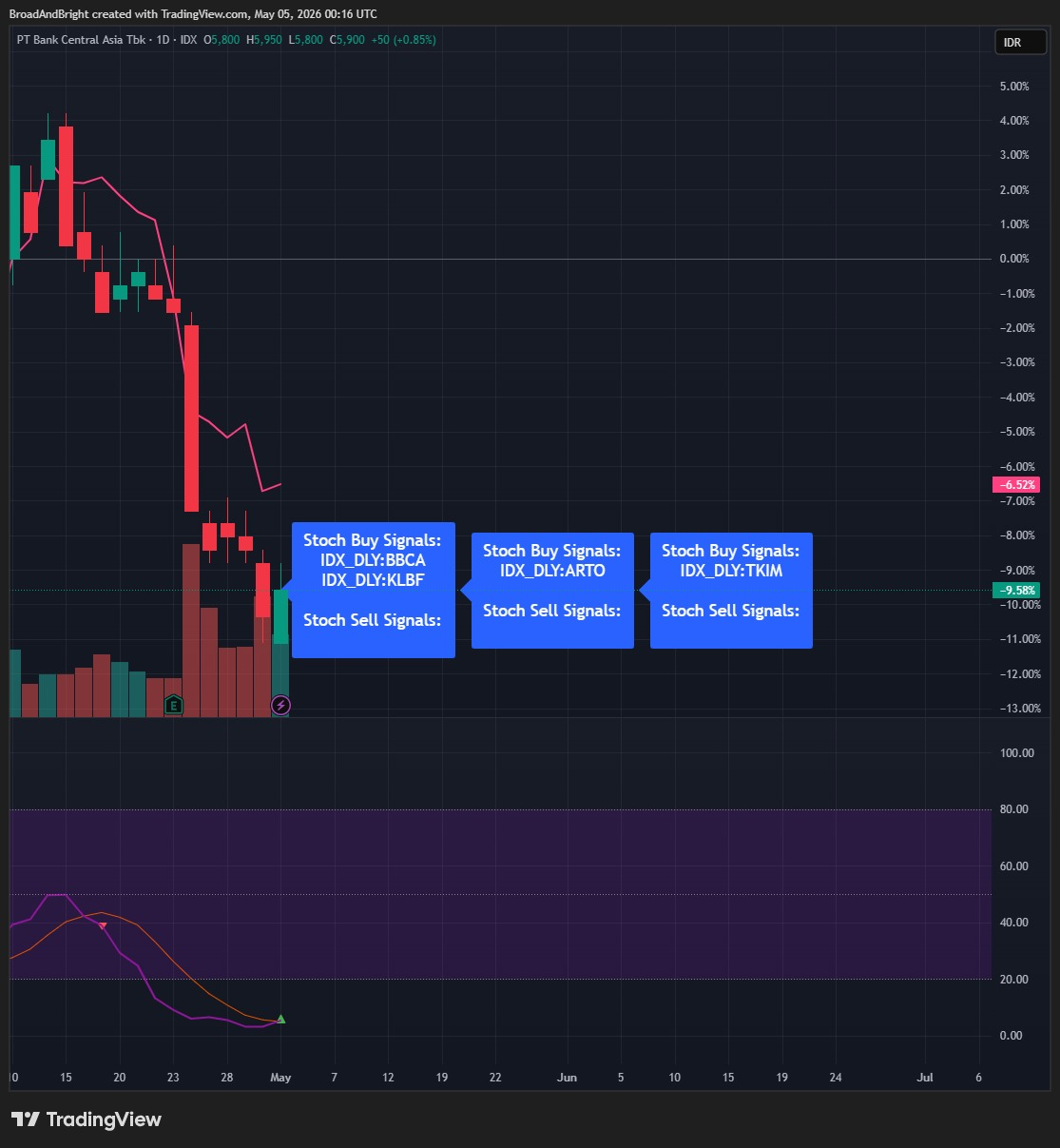 Daily Analysis 20260505