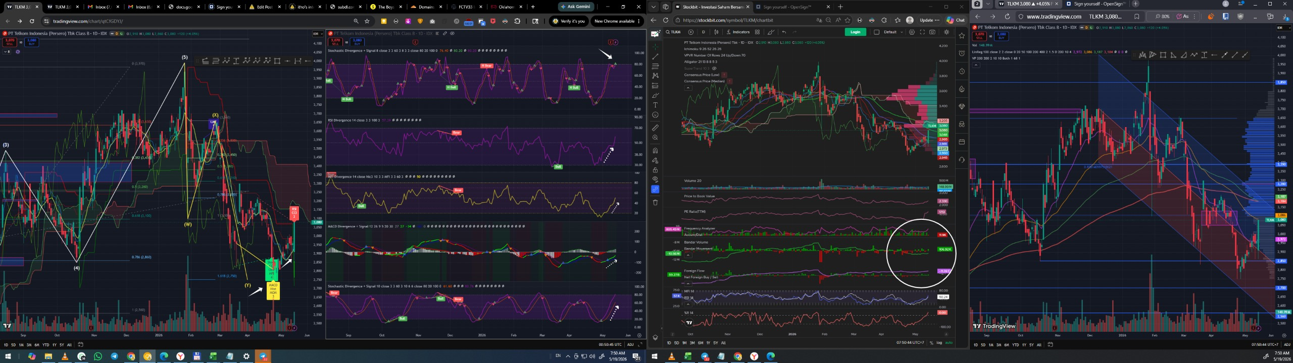 Daily Analysis 20260519