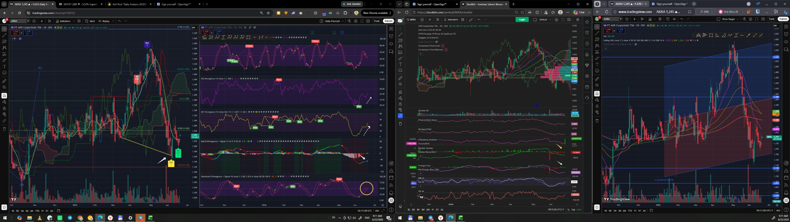 Daily Analysis 20260622