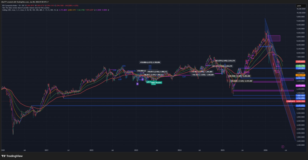 Daily Analysis 20260608