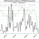 Daily Analysis 20260625