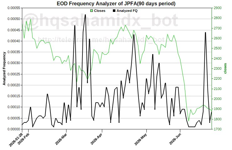 Daily Analysis 20260625