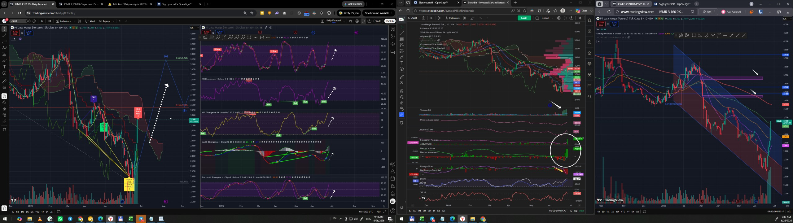 Daily Analysis 20260626