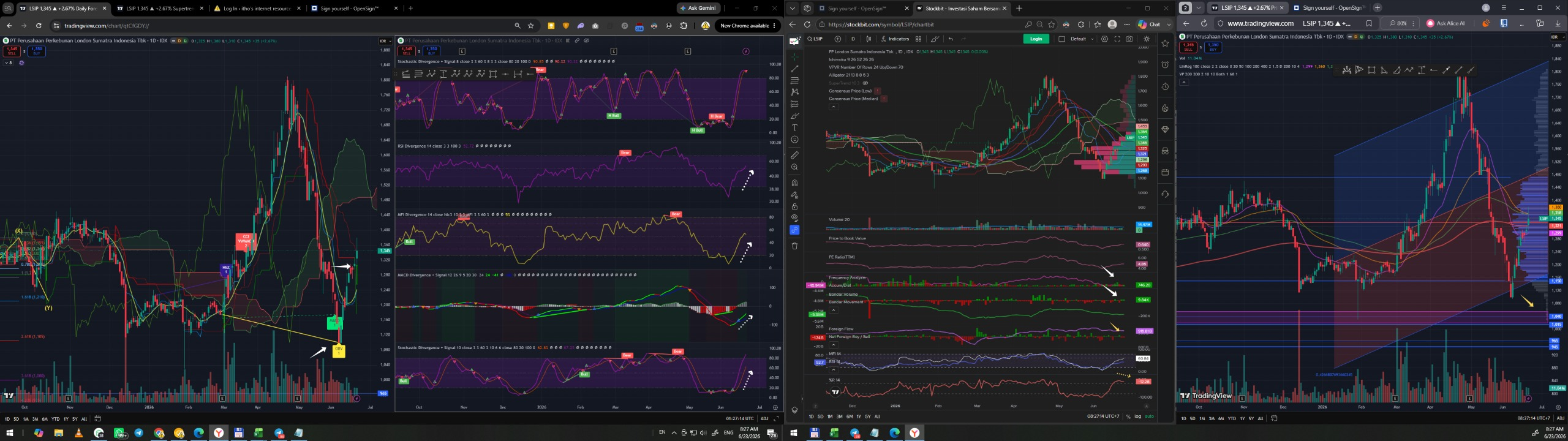Daily Analysis 20260623