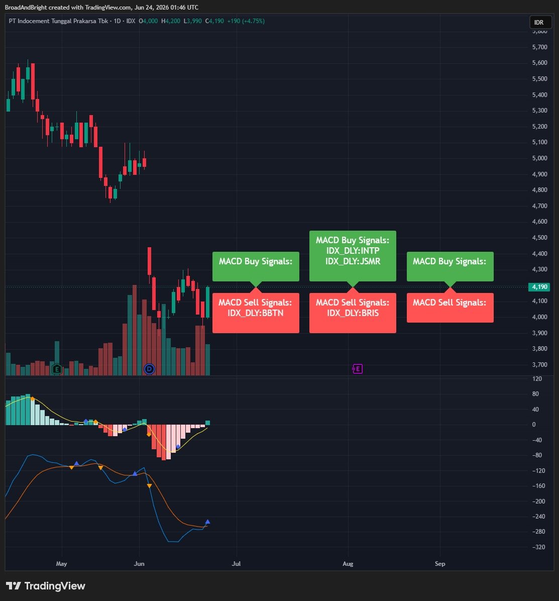 Daily Analysis 20260624