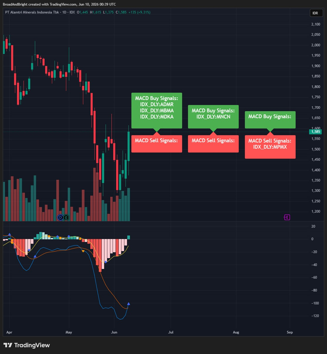 Daily Analysis 20260610