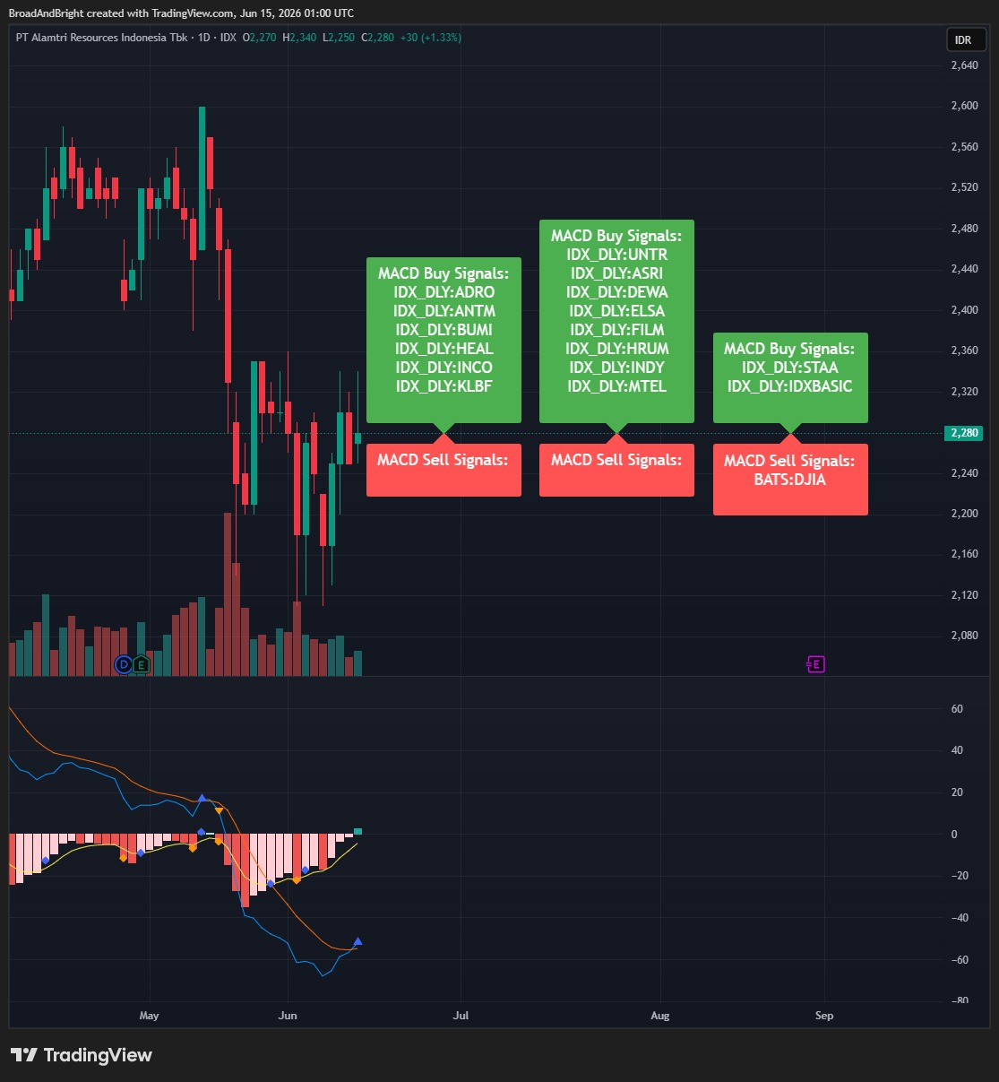 Daily Analysis 20260615