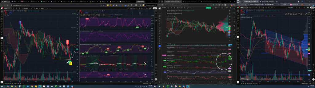 Daily Analysis 20260602