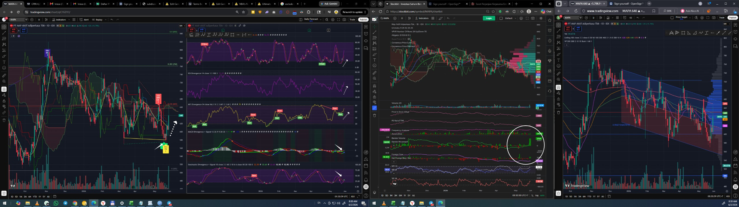 Daily Analysis 20260602