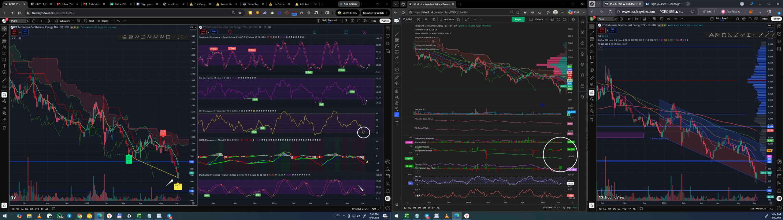 Daily Analysys 20260605
