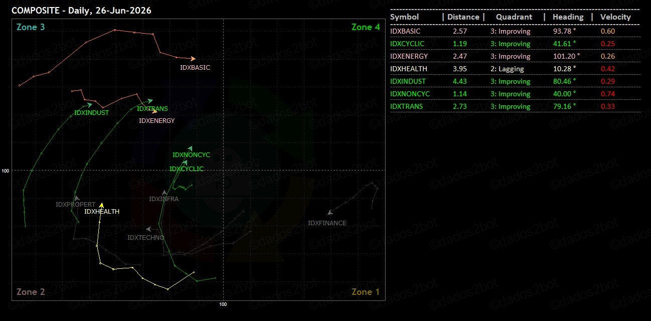 Daily Analysis 20260629