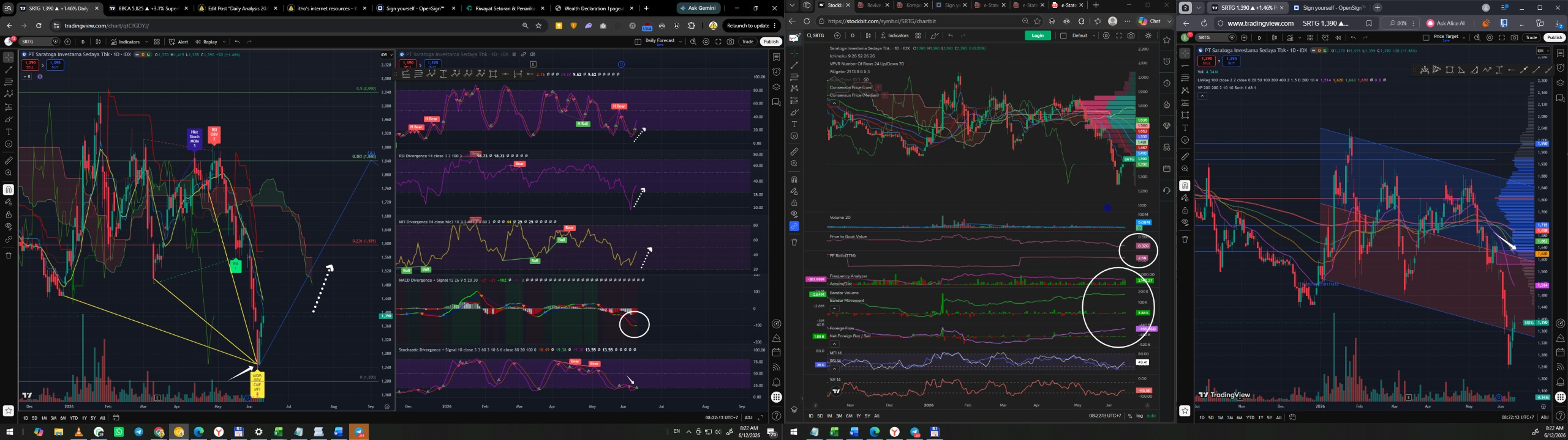 Daily Analysis 20260612