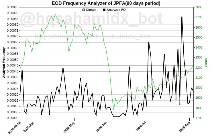 Daily Analysis 20260806