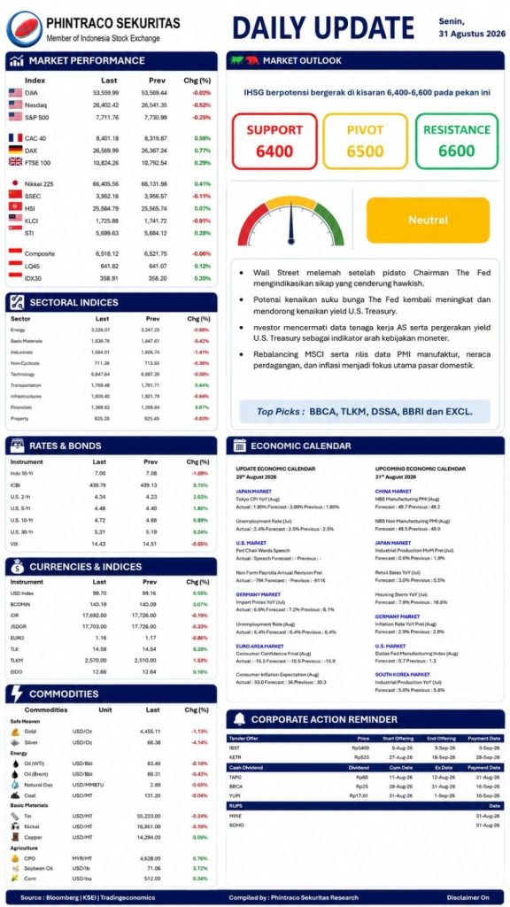 Daily Analysis 20260831