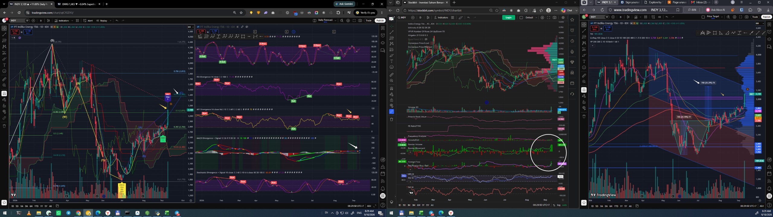 Daily Analysis 20260910