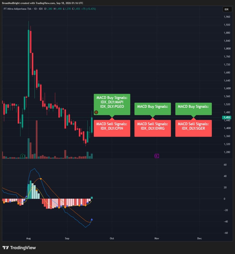 Daily Analysis 20260918