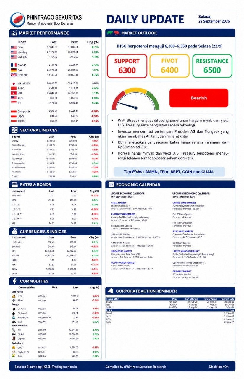 Daily Analysis 20260922