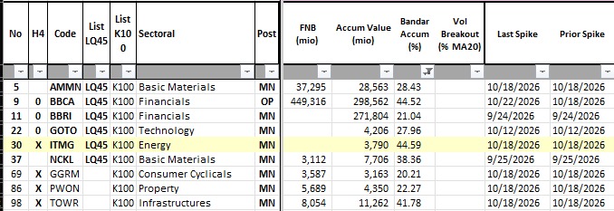 Bandar Accumulation Screener