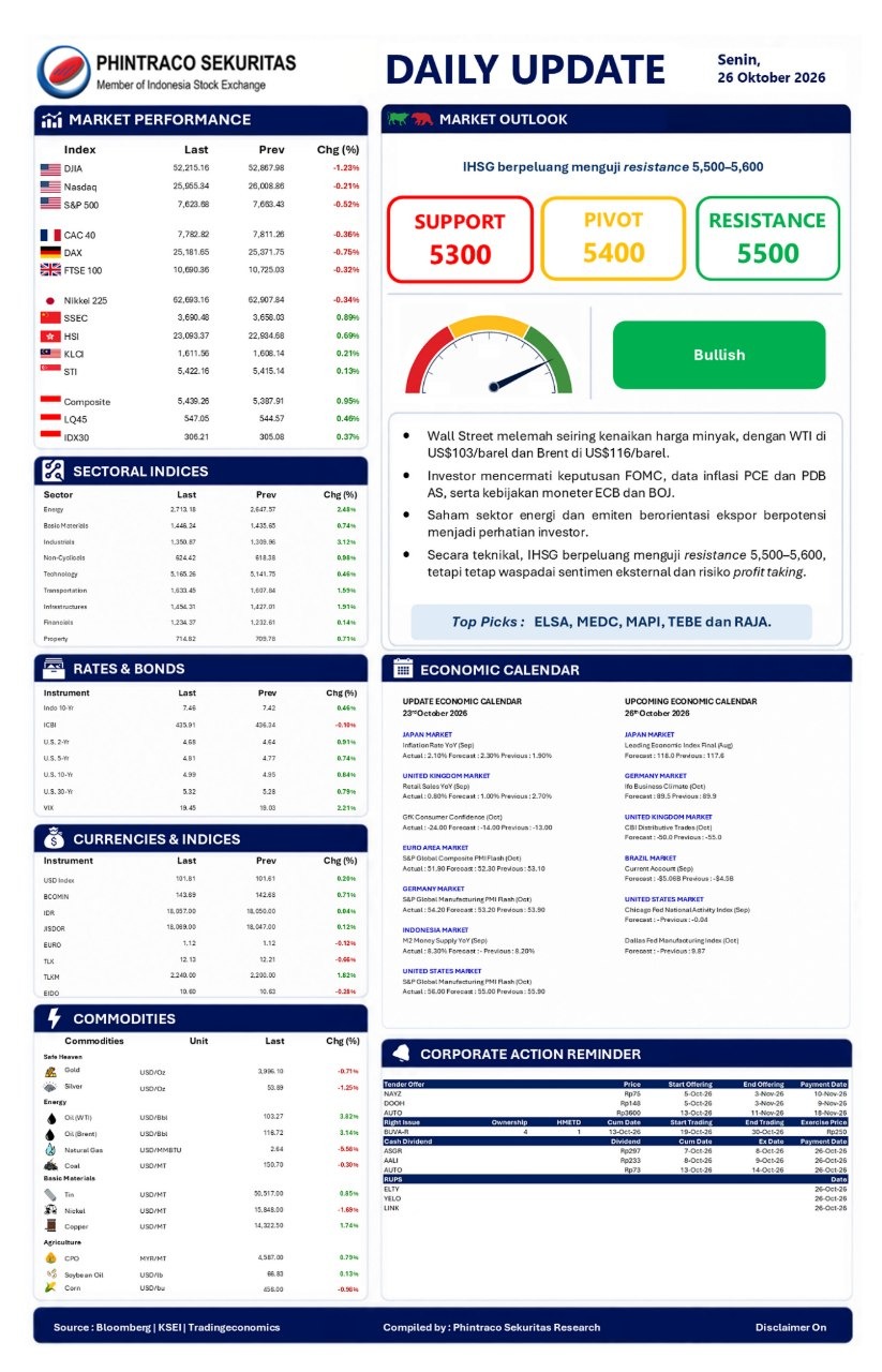 Daily Update Phintraco Sekuritas 26 Oktober 2026