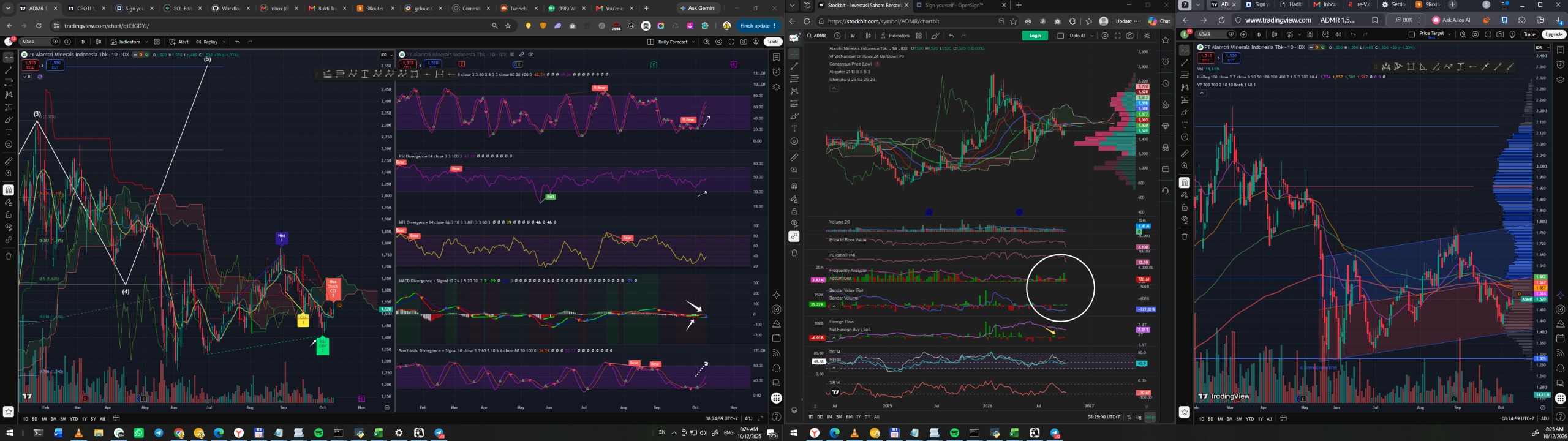 Daily Analysis 20261012