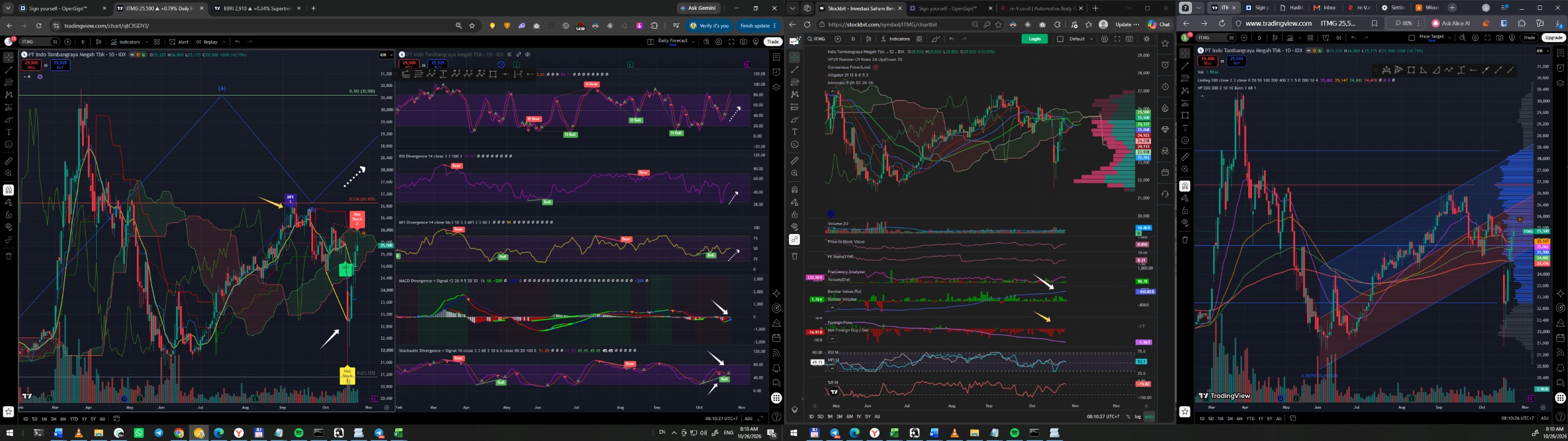 Daily Analysis 20261026