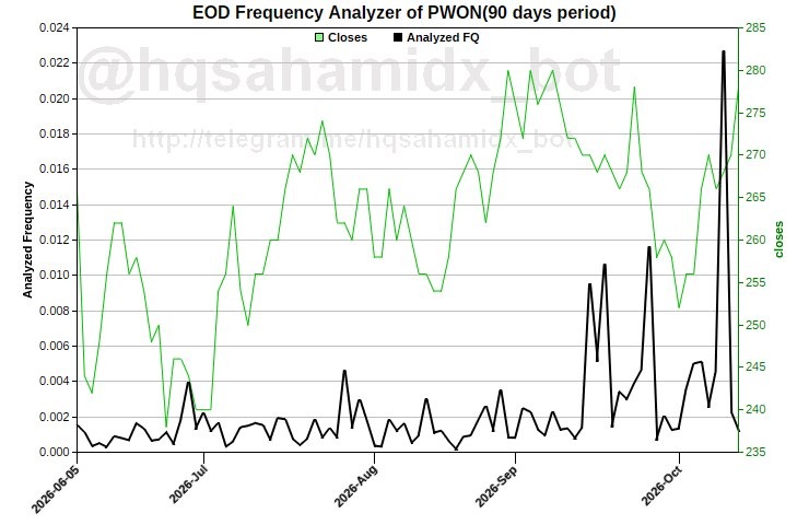 PWON EOD Frequency Analyzer